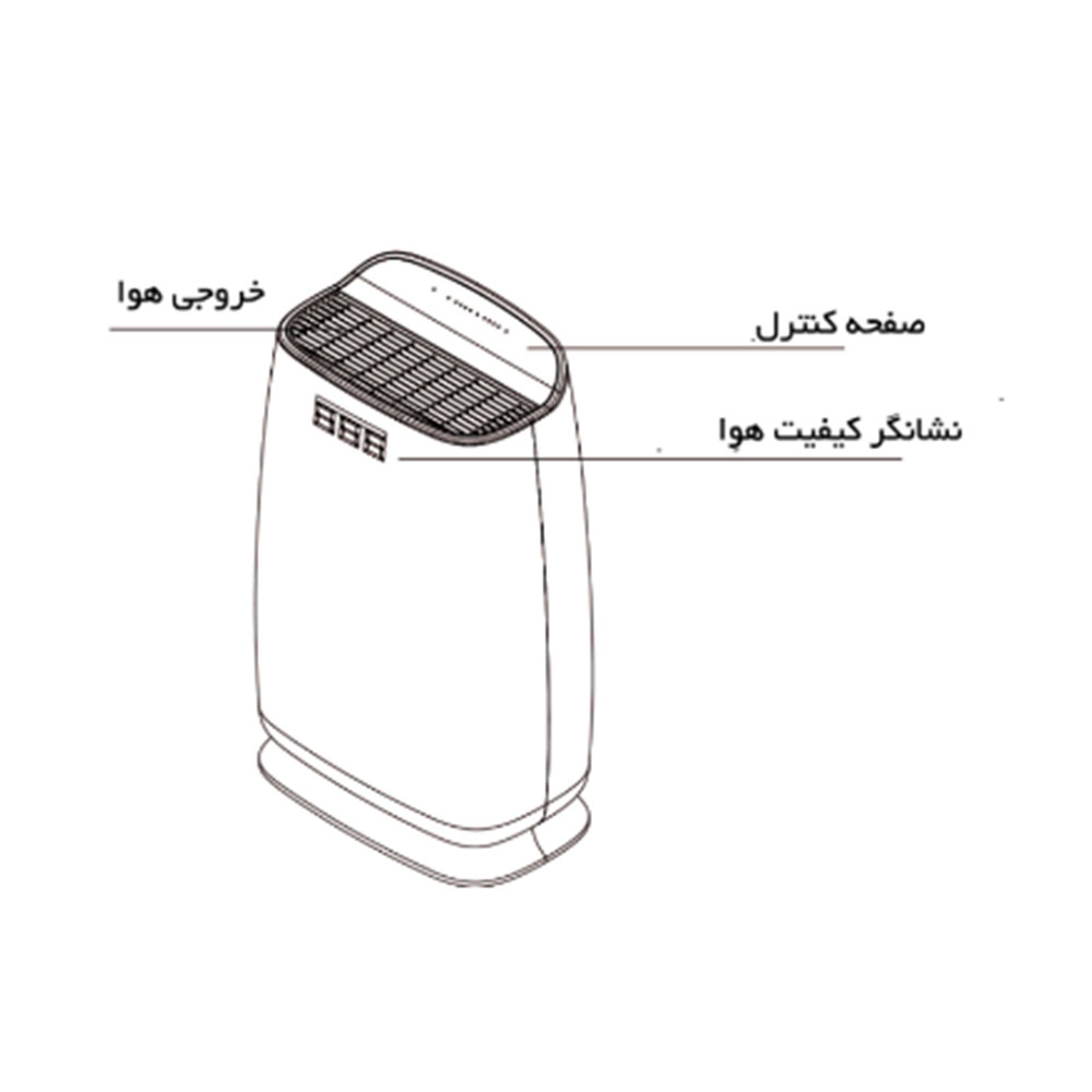 دستگاه تصفیه کننده هوا هون لند مدل XJ3400